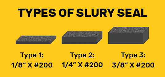 types of slurry seal